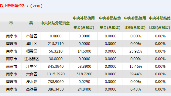 南京市补贴资金使用情况7.23.png